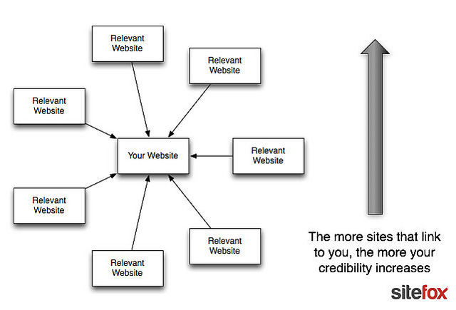 9 Ways to Attract Inbound Links to Your Site 9 Ways to Attract Inbound Links to Your Site