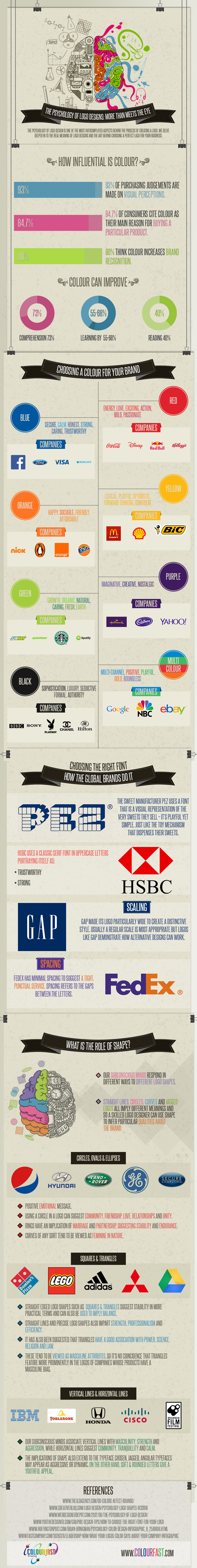 There’s More To the Logos: the Psychology of Color In Designs There’s More To the Logos: the Psychology of Color In Designs
