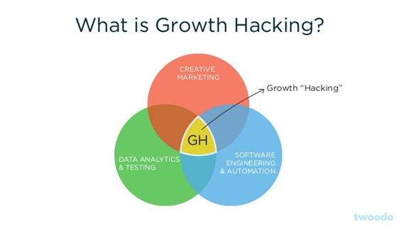 4 Key Things Your Competitors Can Teach You about Growth Hacking 4 Key Things Your Competitors Can Teach You about Growth Hacking
