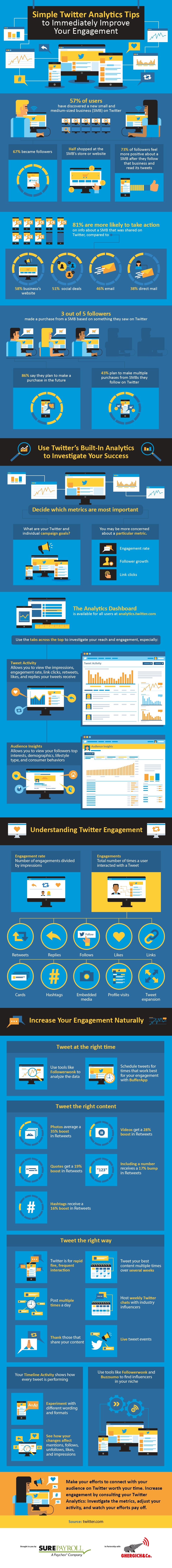 Use These Twitter Analytics Tips to Immediately Improve Your Engagement Use These Twitter Analytics Tips to Immediately Improve Your Engagement