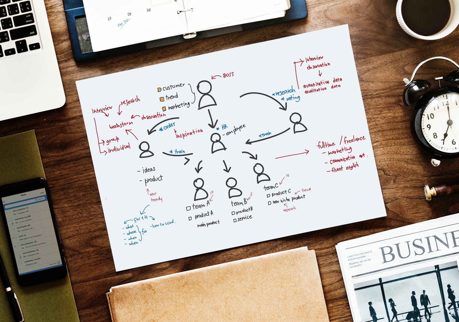 How to Create Trending Content How to Create Trending Content